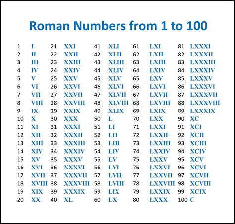 xxxix in numbers|Roman Numerals Converter.